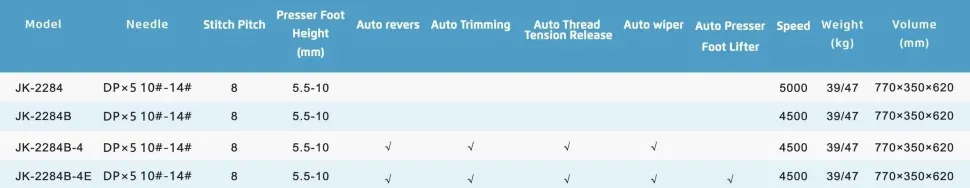 Зигзаг машина Jack 2284B (+блок управления 92439)