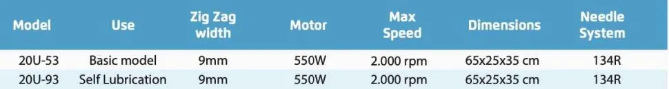 Зигзаг машина Jack 20U-53Z