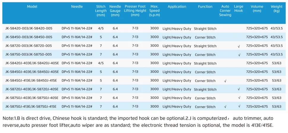Двухигольная прямострочная швейная машина Jack 58450B-003C