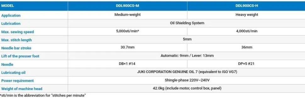 Одноигольная прямострочная швейная машина Juki DDL-900CS-M-NBK
