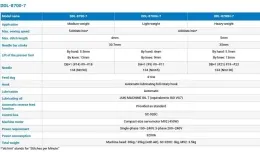 Одноигольная прямострочная швейная машина Juki DDL-8700-7