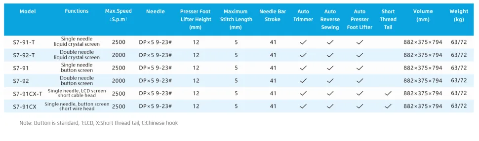 Колонковая одноигольная швейная машина челночного стежка Jack S7-91-T