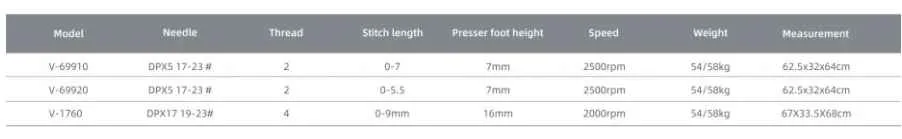 Колонковая двухигольная швейная машина VMA V-69920