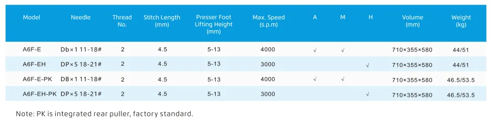 Одноигольная компьюторизированная прямострочная швейная машина Jack A6F-E-PK