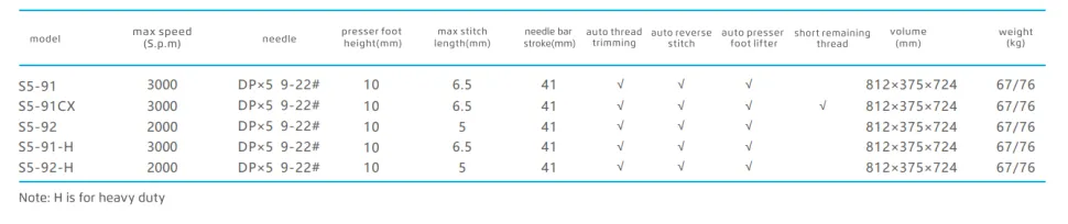 Колонковая одноигольная швейная машина челночного стежка Jack S5-91