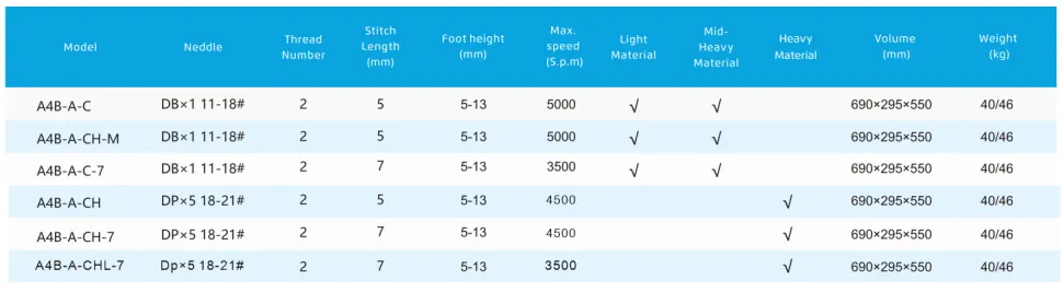 Одноигольная компьюторизированная прямострочная швейная машина Jack A4B-A-CH