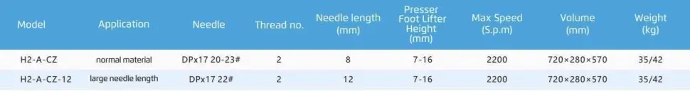 Одноигольная прямострочная швейная машина Jack H2-A-CZ (швейный монстр)