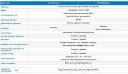 Трехигольная плоскошовная швейная машина Juki MF-7523-U11-B56/X83047