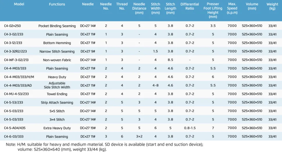 Оверлок Jack C4-4-M03/333/H/M