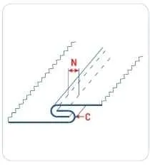 Приспособление UMA-145-L (Levi's) 1/4" для сложения в замок с подгибом обоих краев, задний шов джинсов