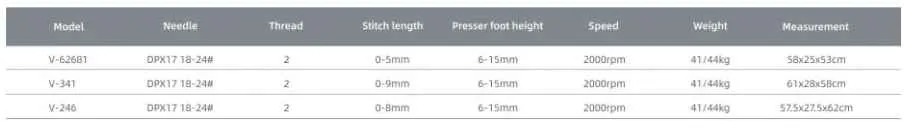 Рукавная одноигольная швейная машина VMA V-62681
