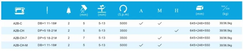 Одноигольная прямострочная швейная машина Jack A2B-CH