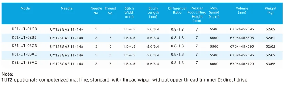 Трехигольная плоскошовная швейная машина Jack K5E-UT-01GBх356/Z