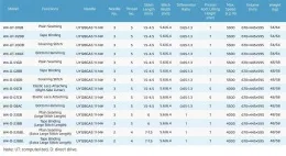 Трехигольная плоскошовная швейная машина Jack W4-D-02BB (6,4 мм) F/H