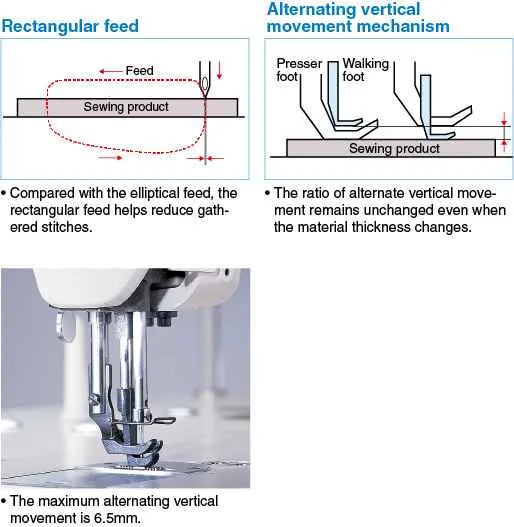 Одноигольная прямострочная швейная машина Juki DNU-1541