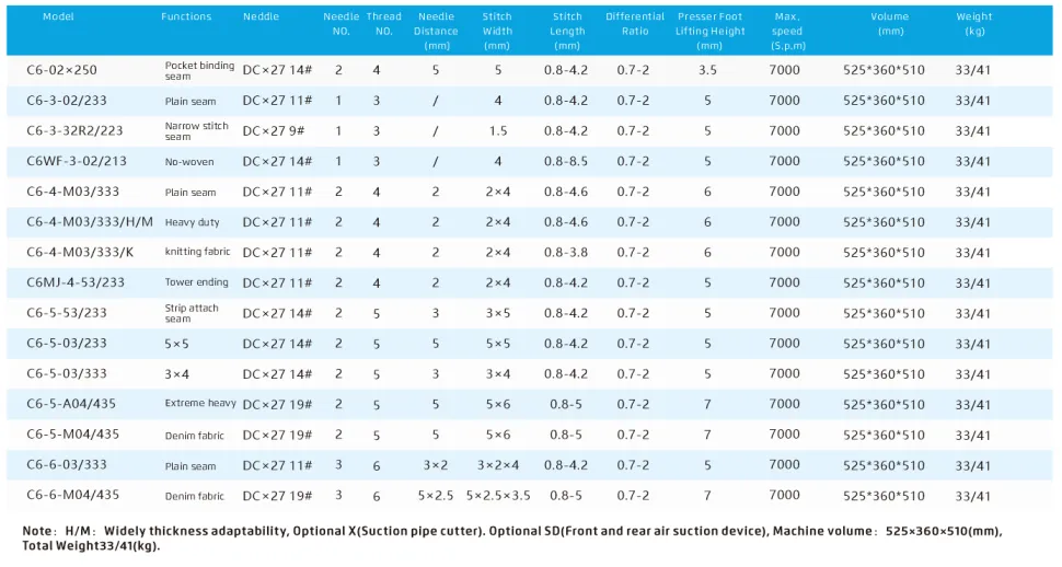 Оверлок Jack C6-5-03/333/SD