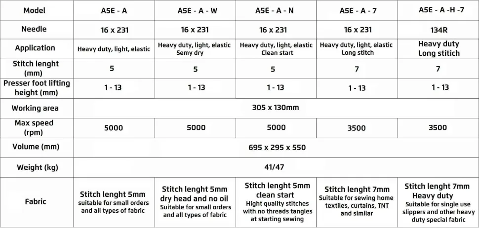 Одноигольная компьюторизированная прямострочная швейная машина Jack A5E-A (AMH)