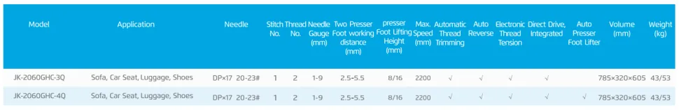 Одноигольная прямострочная швейная машина Jack 2060GHC-4Q