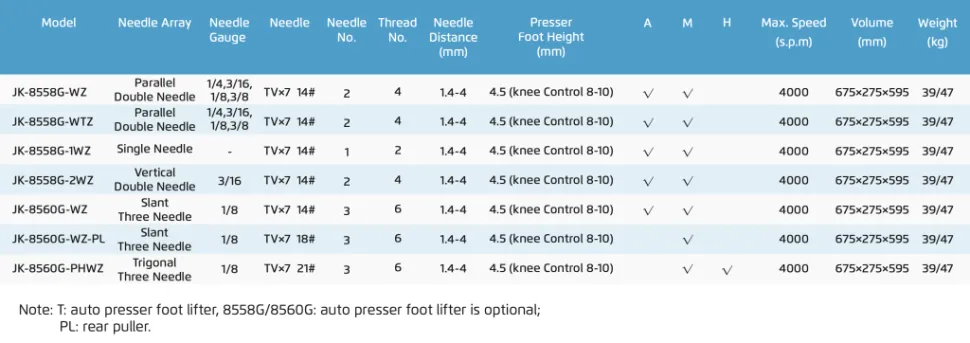 Двухигольная швейная машина цепного стежка Jack 8558G-2WZ (6,4 мм)