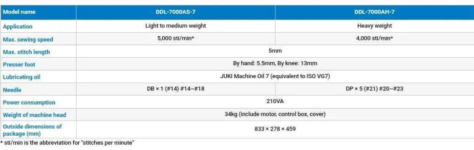 Одноигольная прямострочная швейная машина Juki DDL-7000AS-7